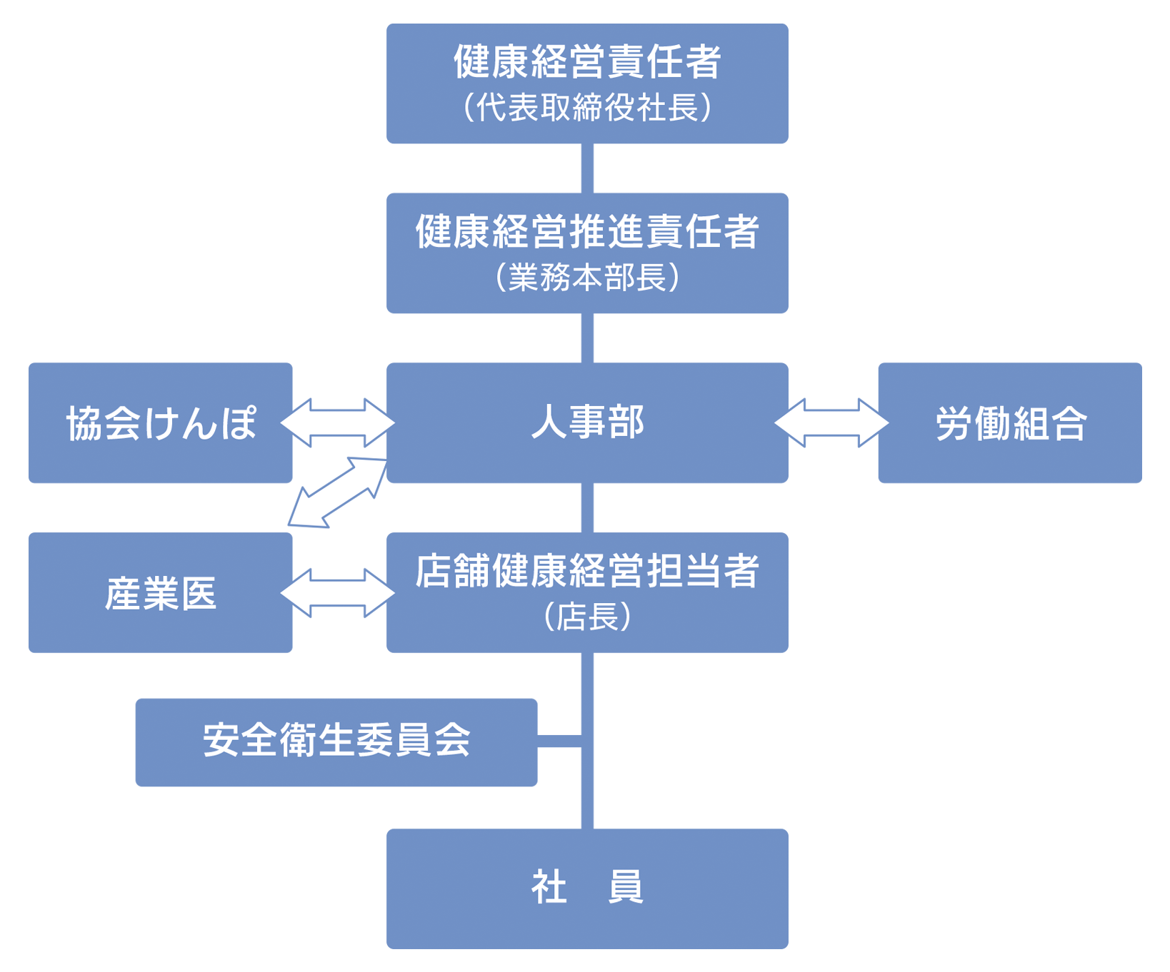 ヘルスマネジメント