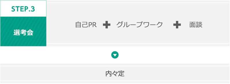 【STEP.3　選考会】